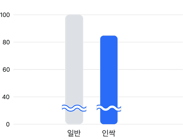 DataDrivenImage